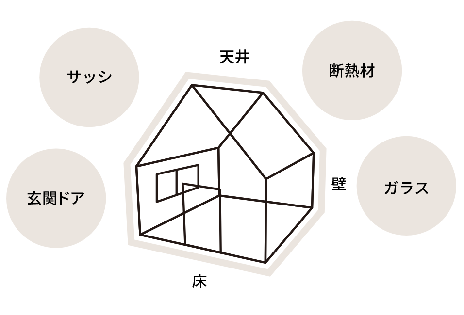 断熱